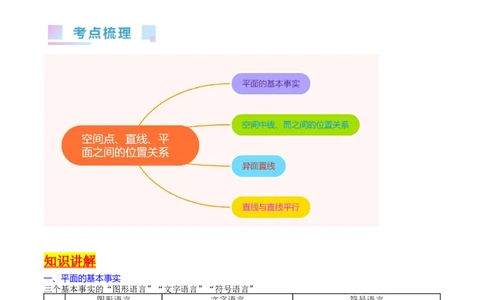 专题21空间点、直线、平面之间的位置关系（学生版）_02高考数学_通用版（老高考）复习资料_2024年复习资料_完备战2024年高考数学一轮复习考点帮（全国通用）_核心考点讲练