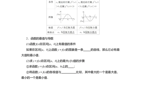 专题3.2导数在函数单调性、极值中的应用（原卷版）_02高考数学_新高考复习资料_2024年新高考资料_一轮复习资料