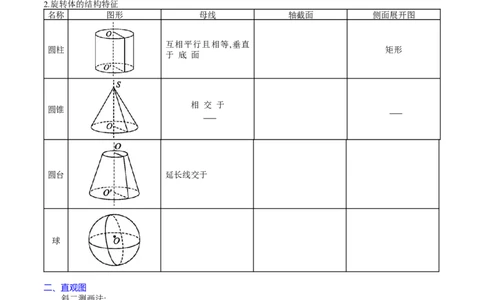 专题20空间几何体的结构、三视图、表面积与体积（学生版）_02高考数学_通用版（老高考）复习资料_2024年复习资料_完备战2024年高考数学一轮复习考点帮（全国通用）