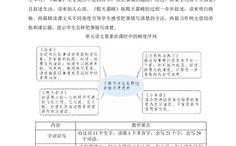 16麻雀教案_25秋1-6年级语文上册课件教案_25秋统编版语文四年级上册_统编版语文四年级上册教学资源包（25秋状元大课堂）_2.4语上教案_5.第五单元
