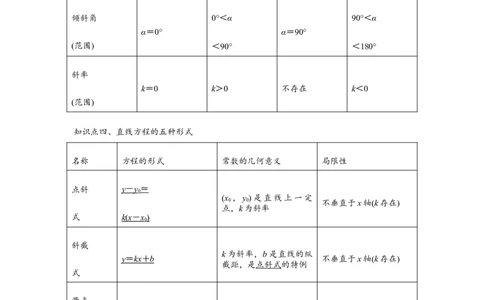 专题8.1直线的方程（解析版）_2024年新高考资料_3.2024专项复习_更新中2024年新高考数学一轮复习之题型归纳与重难专题突破提升（新高考专用）_第八章平面解析几何