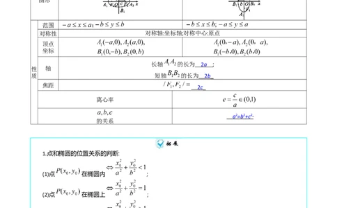 专题29椭圆及其性质（教师版）_02高考数学_通用版（老高考）复习资料_2024年复习资料_完备战2024年高考数学一轮复习考点帮（全国通用）_核心考点讲练