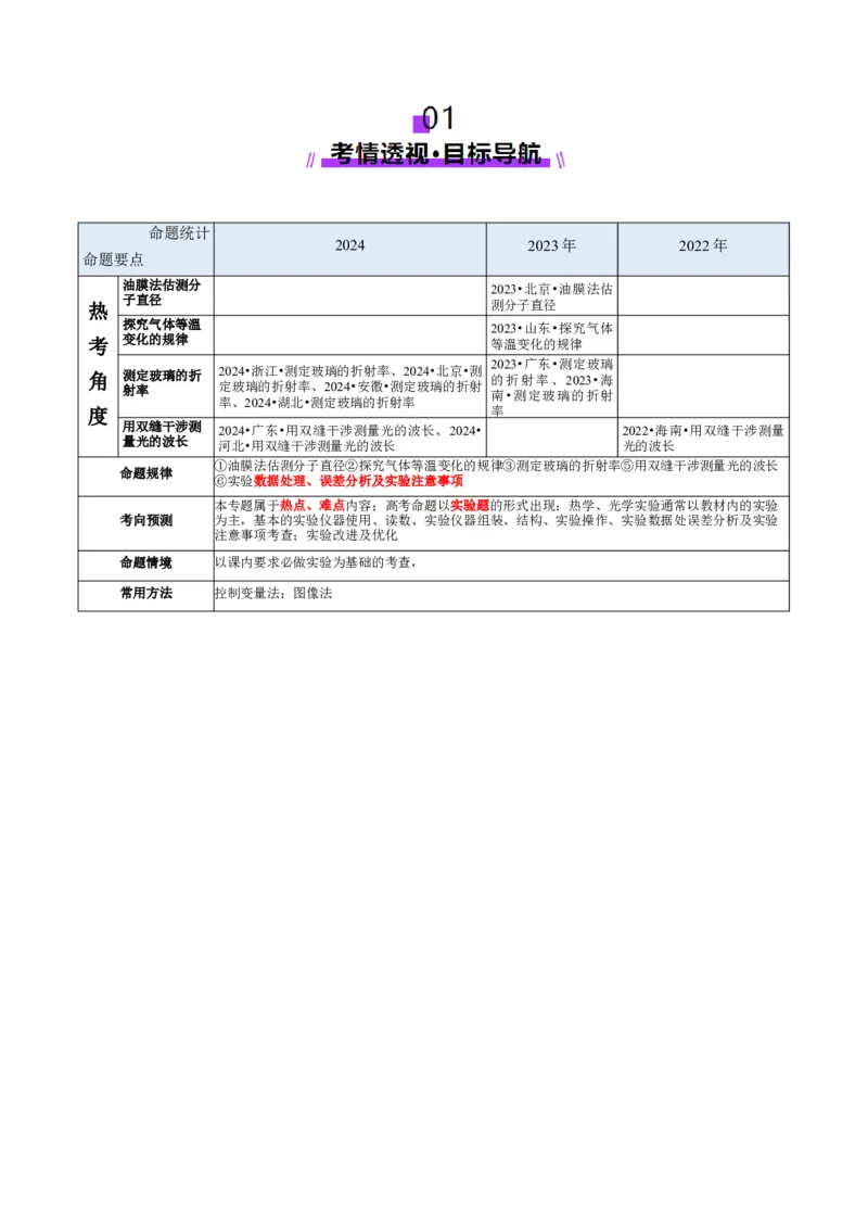 专题21热学和光学实验（讲义）（解析版）_03高考英语_2025年新高考资料_二轮复习_01高考语文等多个文件_上好课2025年高考物理二轮复习讲练测（新高考通用）