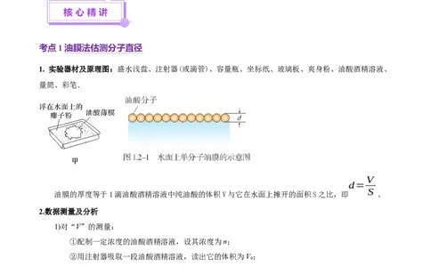 专题21热学和光学实验（讲义）（解析版）_03高考英语_2025年新高考资料_二轮复习_01高考语文等多个文件_上好课2025年高考物理二轮复习讲练测（新高考通用）