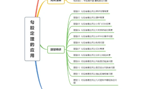 专题1.3勾股定理的应用（高效培优讲义）（教师版）_北师大初中数学_8上-北师大版初中数学_初中数学北师大8上-2025秋季新版_第二套推荐25_08专项讲练