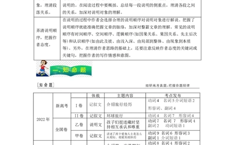 专题21完形填空之说明文（原卷版）_03高考英语_通用版（老高考）复习资料_2023年复习资料_二轮复习_2023年高考英语毕业班二轮热点题型归纳与变式演练（全国通用）