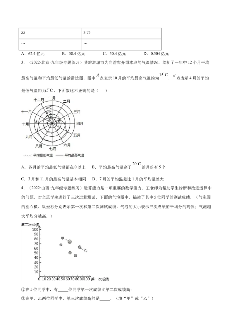 专题15数据的收集与整理重难点题型15个（原卷版）_北师大初中数学_7上-北师大版初中数学_7上-初中数学北师大（旧版）赠送_06专项讲练