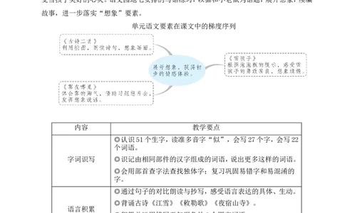 18古诗二首教案_25秋1-6年级语文上册课件教案_25秋统编版语文二年级上册_统编版语文二年级上册教学资源包（25秋状元大课堂）_2.2语上教案_7.第七单元
