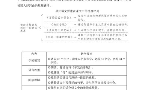 16富饶的西沙群岛教案_25秋1-6年级语文上册课件教案_25秋统编版语文三年级上册_统编版语文三年级上册教学资源包（25秋状元大课堂）_2.3语上教案_6.第六单元