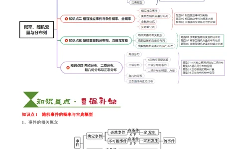 专题20概率、随机变量与分布列（4知识点+4重难点+11方法技巧+3易错易混）（原卷版）_02高考数学_2025年新高考资料_一轮复习_上好课2025年高考数学一轮复习知识清单3246850