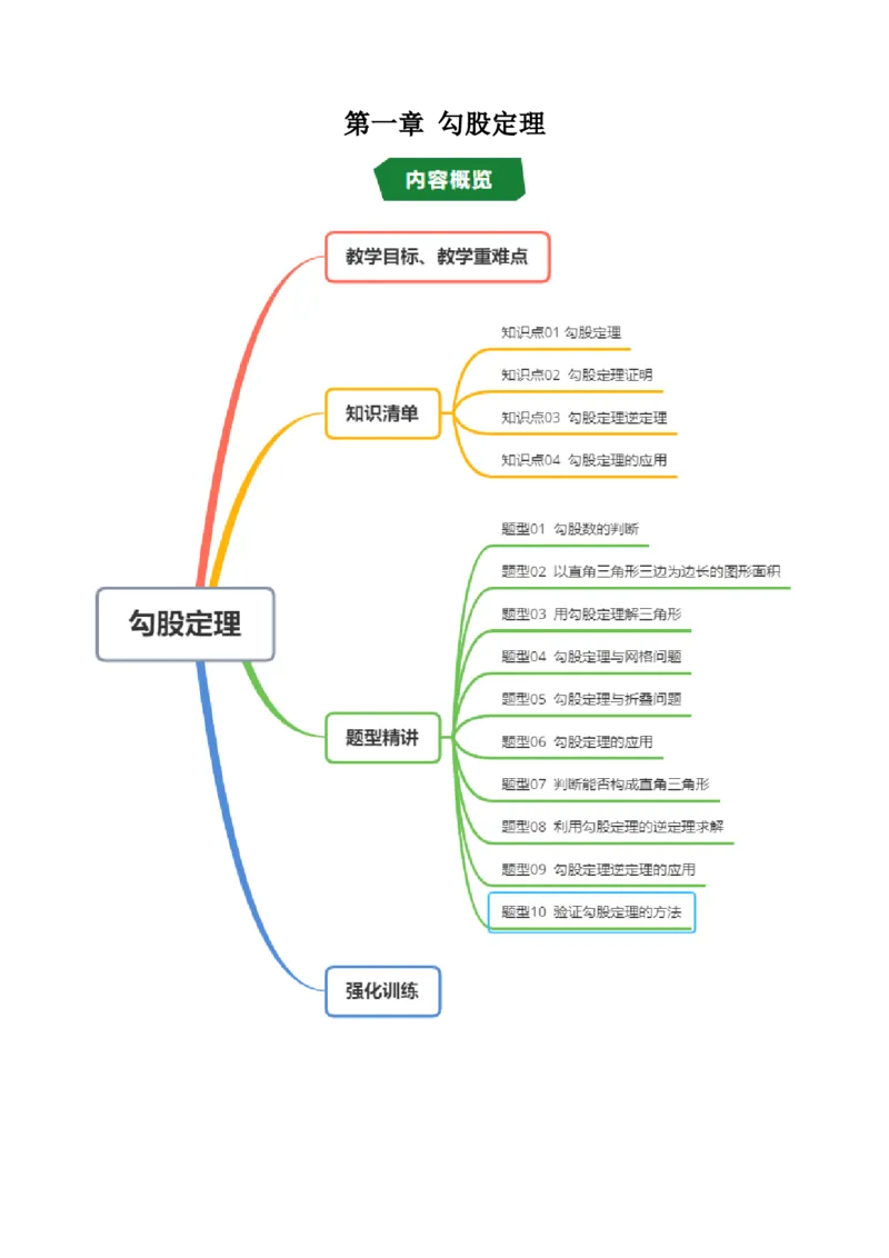 专题1.4第一章复习勾股定理（4大考点10大题型强化训练）（高效培优讲义）（教师版）_北师大初中数学_8上-北师大版初中数学_初中数学北师大8上-2025秋季新版_第二套推荐25