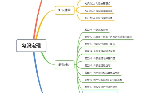 专题1.4第一章复习勾股定理（4大考点10大题型强化训练）（高效培优讲义）（教师版）_北师大初中数学_8上-北师大版初中数学_初中数学北师大8上-2025秋季新版_第二套推荐25