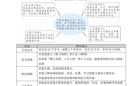 12盘古开天地教案_25秋1-6年级语文上册课件教案_25秋统编版语文四年级上册_统编版语文四年级上册教学资源包（25秋状元大课堂）_2.4语上教案_4.第四单元