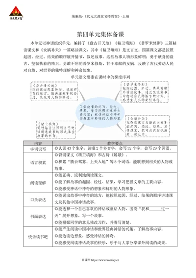 12盘古开天地教案_25秋1-6年级语文上册课件教案_25秋统编版语文四年级上册_统编版语文四年级上册教学资源包（25秋状元大课堂）_2.4语上教案_4.第四单元