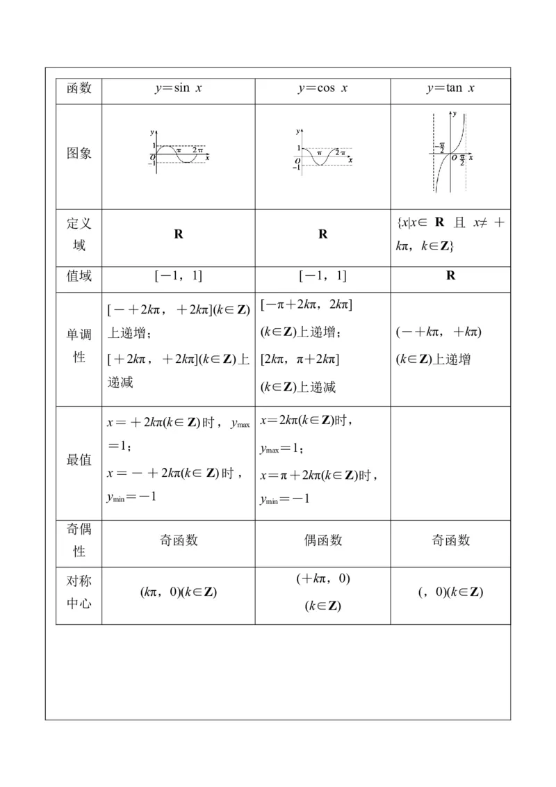 专题2-2幂指对三角函数比大小归类（解析版）_02高考数学_2024年新高考资料_2.2024二轮复习_2024年高考数学二轮热点题型归纳与变式演练（新高考通用）