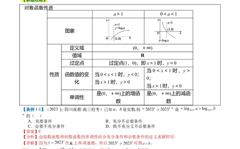 专题2-2幂指对三角函数比大小归类（解析版）_02高考数学_2024年新高考资料_2.2024二轮复习_2024年高考数学二轮热点题型归纳与变式演练（新高考通用）