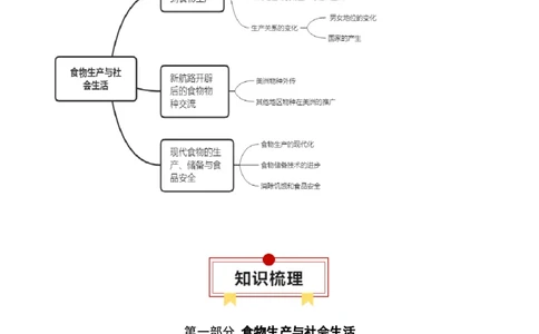 专题20食物生产与社会生活；生产工具与劳作方式（选择性必修二）-口袋书2024年高考历史一轮复习知识清单_07高考历史_新高考复习资料_2024年新高考复习资料_一轮复习资料
