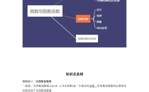 专题2.4指数与指数函数（解析版）_02高考数学_新高考复习资料_2024年新高考资料_一轮复习资料_2024年高考数学一轮复习《考点&bull;题型&bull;技巧》精讲与精练高分突破系列（新高考专用）