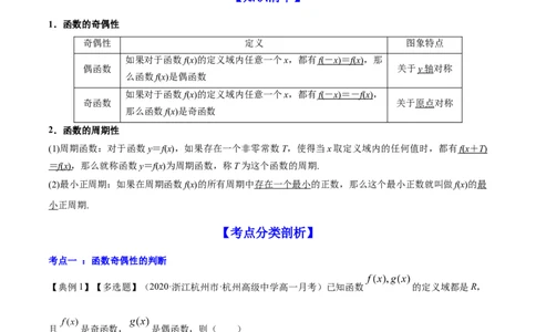 专题3.3函数的奇偶性与周期性2022年高考数学一轮复习讲练测（新教材新高考）（讲）原卷版_02高考数学_新高考复习资料_2022年新高考资料