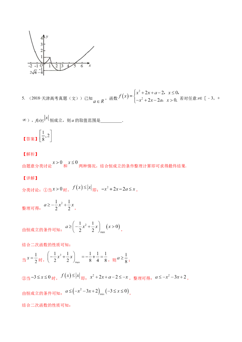 专题3.1函数的概念及其表示2022年高考数学一轮复习讲练测（新教材新高考）（练）解析版_02高考数学_新高考复习资料_2022年新高考资料
