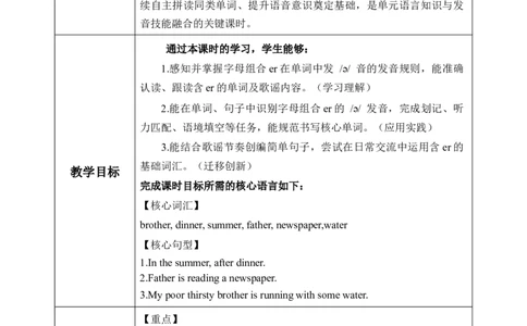 Unit2第3课时PartALet&rsquo;sspell（教学设计）英语人教PEP版四年级下册（新教材）_4下-新英语人教PEP版（2026持续更新）_01课件+教案+学习任务单+练习（更新完第4单元）_2教案