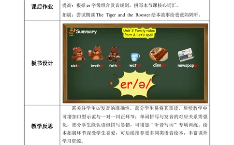 Unit2第3课时PartALet&rsquo;sspell（教学设计）英语人教PEP版四年级下册（新教材）_4下-新英语人教PEP版（2026持续更新）_01课件+教案+学习任务单+练习（更新完第4单元）_2教案