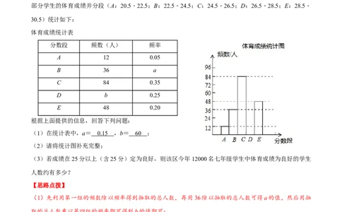 专题6.1统计图的综合应用（重点题专项讲练）（北师大版）（解析版）_北师大初中数学_7上-北师大版初中数学_7上-初中数学北师大（旧版）赠送_06专项讲练