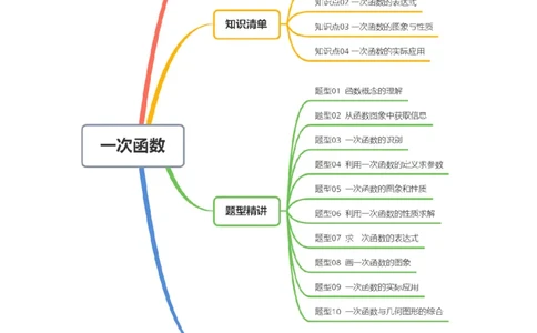 专题4.5第四章复习一次函数（4大考点+10大题型+强化训练）（高效培优讲义）（教师版）_北师大初中数学_8上-北师大版初中数学_初中数学北师大8上-2025秋季新版_第二套推荐25