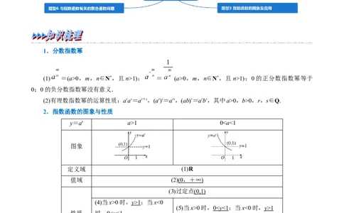 专题2.11指数与指数函数-重难点题型精讲（举一反三）（新高考地区专用）（原卷版）_02高考数学_新高考复习资料_2023年新高考资料_一轮复习