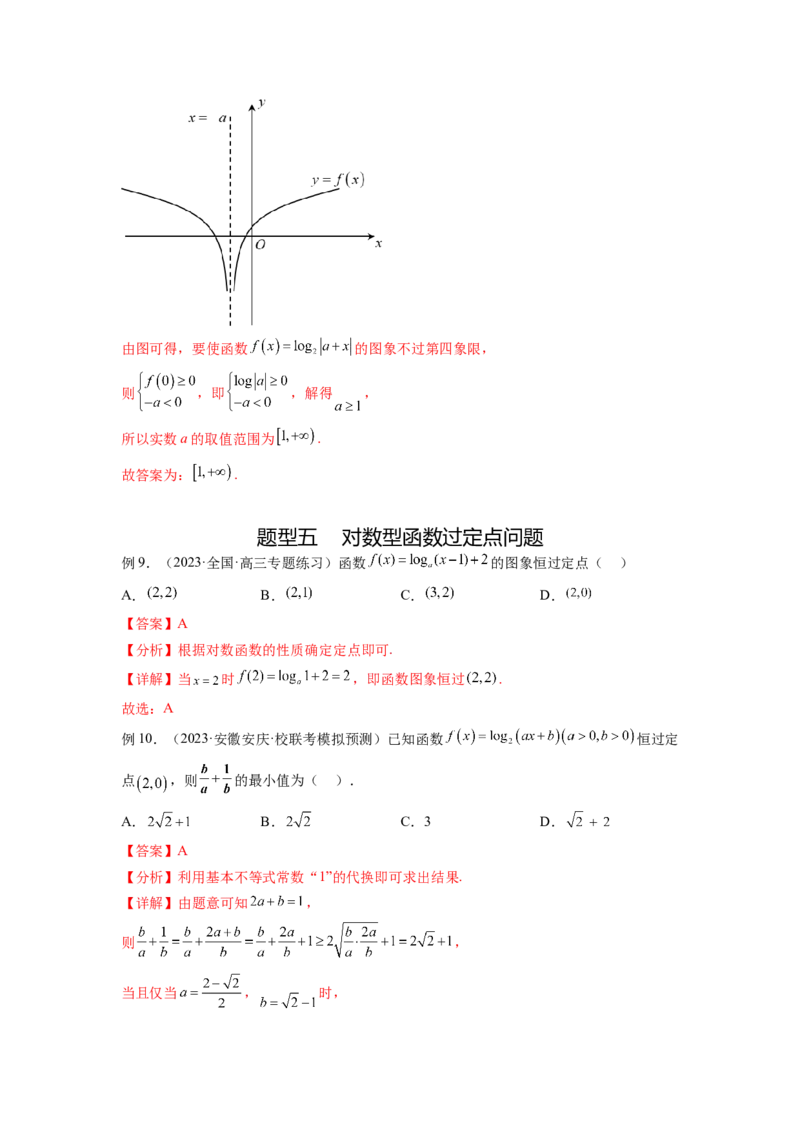 专题3.6对数与对数函数（解析版）_02高考数学_新高考复习资料_2024年新高考资料_一轮复习资料_完备战2024年新高考数学一轮复习题型突破精练（新高考）_专题3.6+对数与对数函数