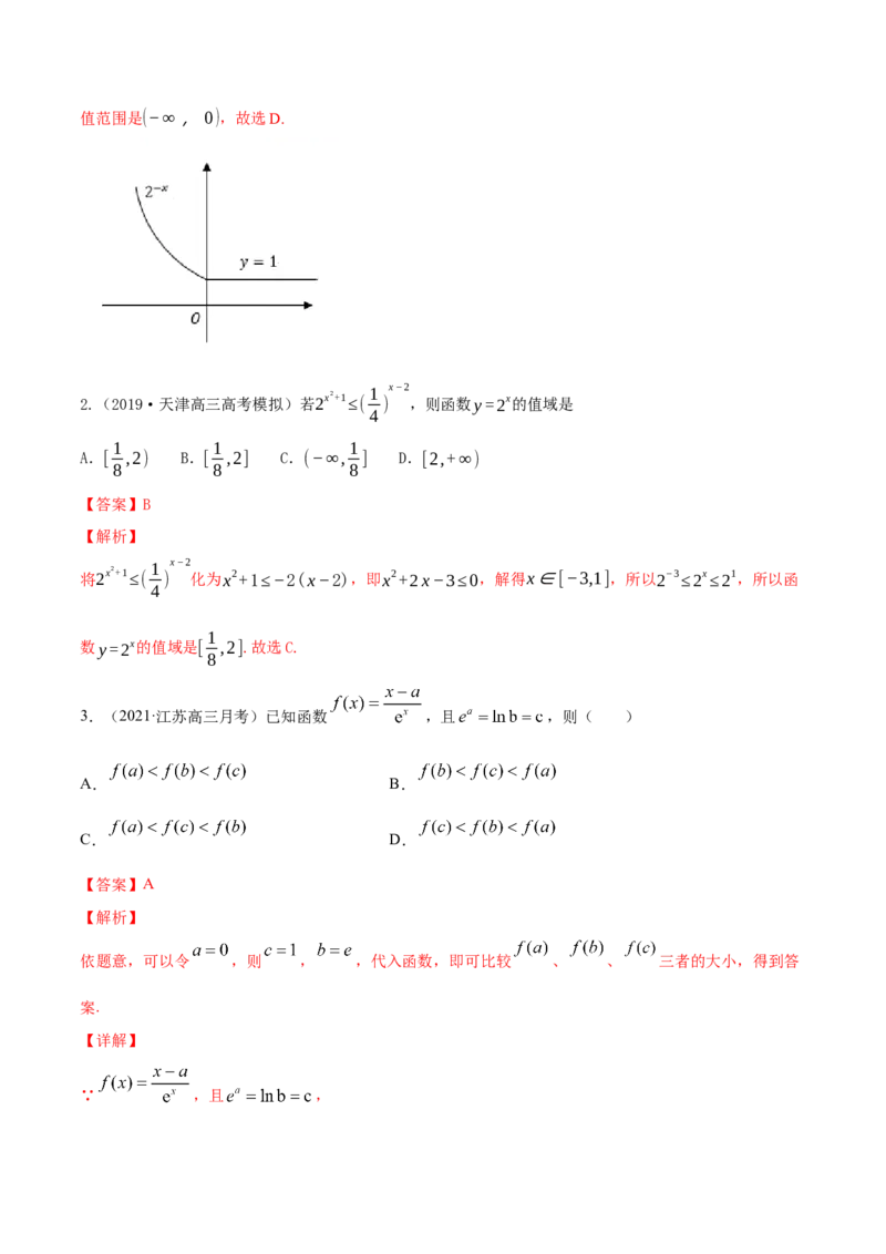 专题3.5指数与指数函数2022年高考数学一轮复习讲练测（新教材新高考）（讲）解析版_02高考数学_新高考复习资料_2022年新高考资料