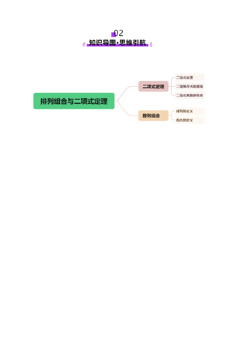 专题20排列组合原理与二项式定理经典常考小题（讲义）（原卷版）_02高考数学_2025年新高考资料_二轮复习_上好课2025年高考数学二轮复习讲练测（新高考通用）3379306