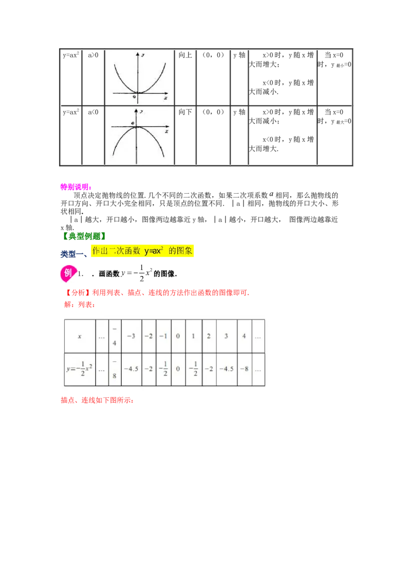 专题2.4二次函数y=ax&sup2;(a&ne;0)的图像与性质（知识讲解）_北师大初中数学_9下-北师大版初中数学_05习题试卷_1课时练习_同步练习（第2套）