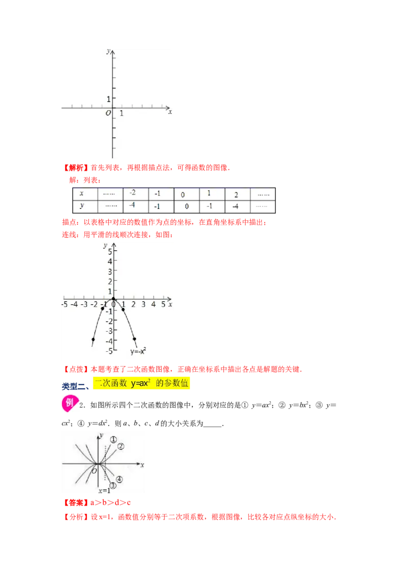 专题2.4二次函数y=ax&sup2;(a&ne;0)的图像与性质（知识讲解）_北师大初中数学_9下-北师大版初中数学_05习题试卷_1课时练习_同步练习（第2套）