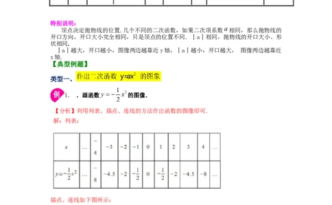 专题2.4二次函数y=ax&sup2;(a&ne;0)的图像与性质（知识讲解）_北师大初中数学_9下-北师大版初中数学_05习题试卷_1课时练习_同步练习（第2套）