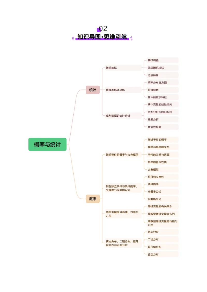 专题21概率与统计常考小题归类（讲义）（解析版）_02高考数学_2025年新高考资料_二轮复习_01高考语文等多个文件_上好课2025年高考数学二轮复习讲练测（新高考通用）