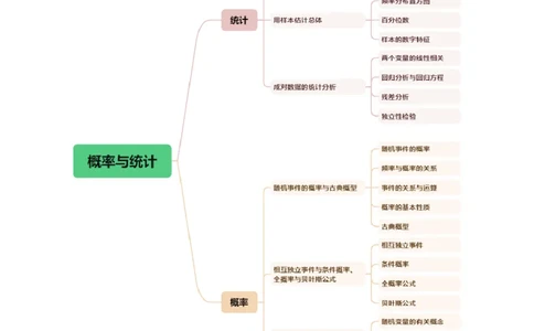 专题21概率与统计常考小题归类（讲义）（解析版）_02高考数学_2025年新高考资料_二轮复习_01高考语文等多个文件_上好课2025年高考数学二轮复习讲练测（新高考通用）