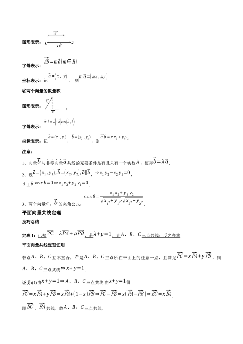 数学（二）-2024年高考考前20天终极冲刺攻略（新高考新题型专用）_2024年新高考资料_5.2024三轮冲刺_2024年高考数学考前20天终极冲刺攻略（新高考新题型专用）