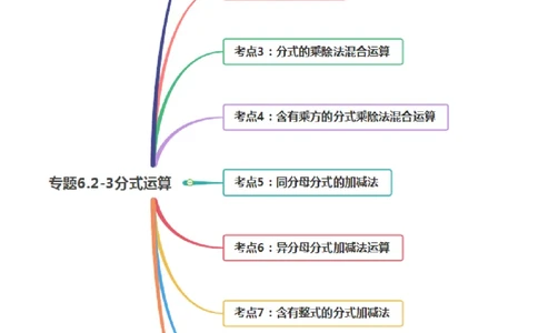 专题5.2-3分式运算（讲练）-简单数学之八年级下册同步讲练（解析版）（北师大版）_北师大初中数学_8下-北师大版初中数学_旧版-可参考_06专项讲练_八年级年级下册同步讲练