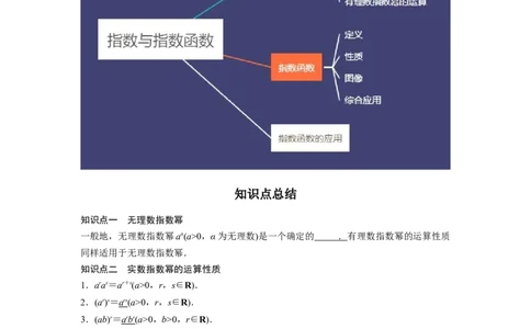 专题2.4指数与指数函数（原卷版）_02高考数学_新高考复习资料_2024年新高考资料_一轮复习资料_2024年高考数学一轮复习《考点&bull;题型&bull;技巧》精讲与精练高分突破系列（新高考专用）