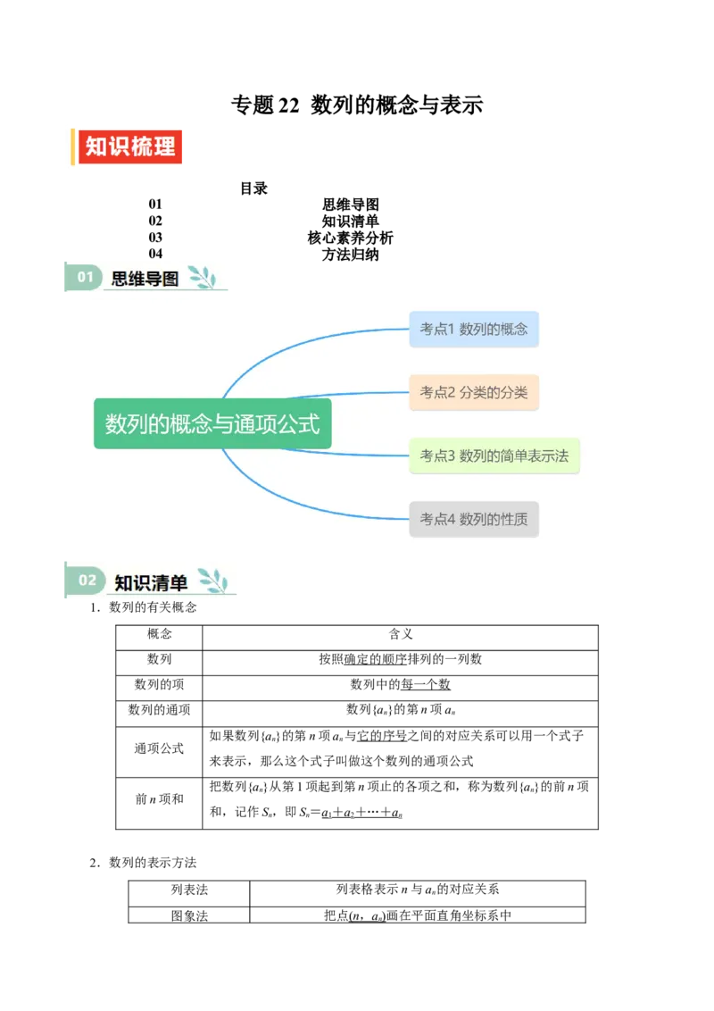 专题22数列的概念与表示（思维导图+知识清单+核心素养分析+方法归纳）_02高考数学_2025年新高考资料_一轮复习