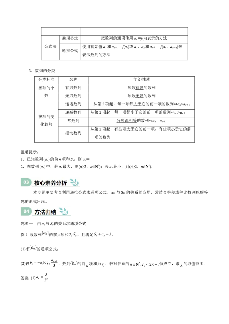 专题22数列的概念与表示（思维导图+知识清单+核心素养分析+方法归纳）_02高考数学_2025年新高考资料_一轮复习