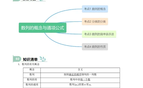 专题22数列的概念与表示（思维导图+知识清单+核心素养分析+方法归纳）_02高考数学_2025年新高考资料_一轮复习