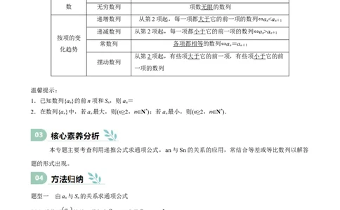 专题22数列的概念与表示（思维导图+知识清单+核心素养分析+方法归纳）_02高考数学_2025年新高考资料_一轮复习