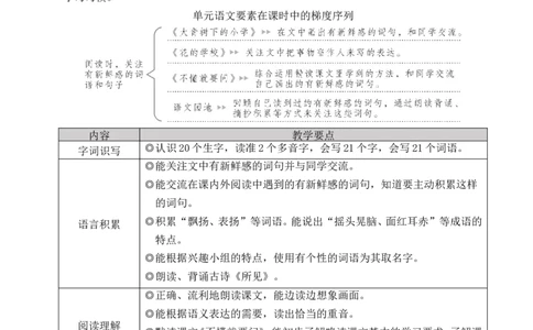 1大青树下的小学教案_25秋1-6年级语文上册课件教案_25秋统编版语文三年级上册_统编版语文三年级上册教学资源包（25秋状元大课堂）_2.3语上教案_1.第一单元