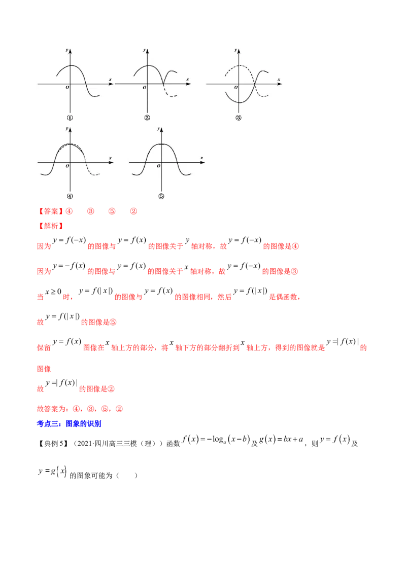 专题3.7函数的图象2022年高考数学一轮复习讲练测（新教材新高考）（讲）解析版_02高考数学_新高考复习资料_2022年新高考资料_2022年高考数学一轮复习讲练测（新教材新高考）8.21更新