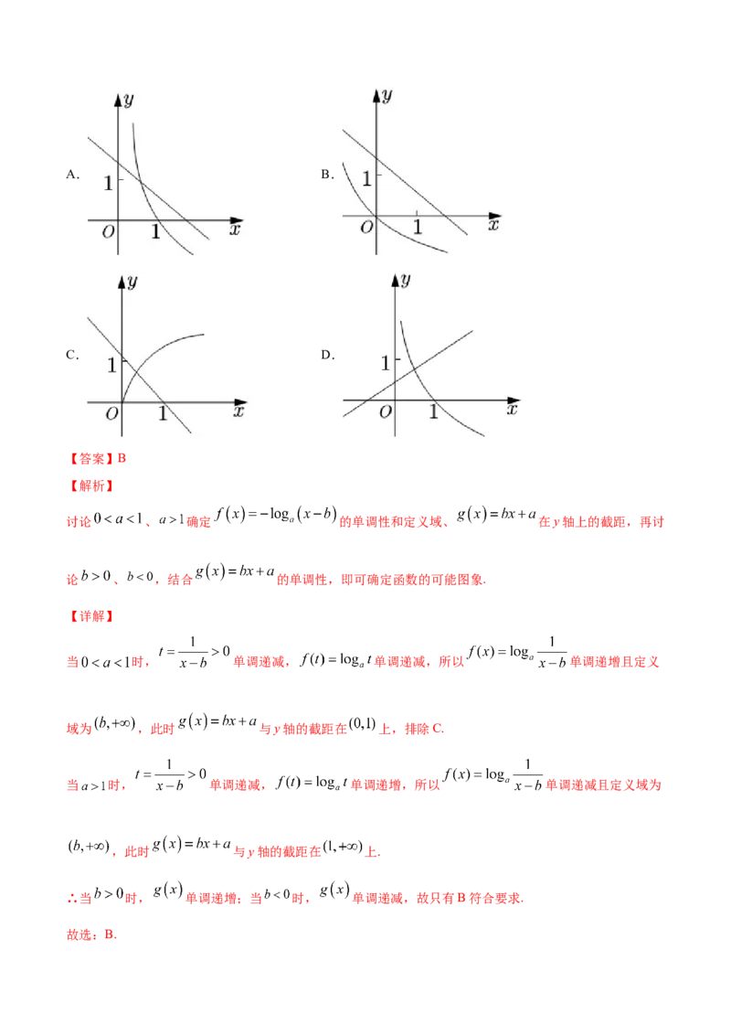 专题3.7函数的图象2022年高考数学一轮复习讲练测（新教材新高考）（讲）解析版_02高考数学_新高考复习资料_2022年新高考资料_2022年高考数学一轮复习讲练测（新教材新高考）8.21更新
