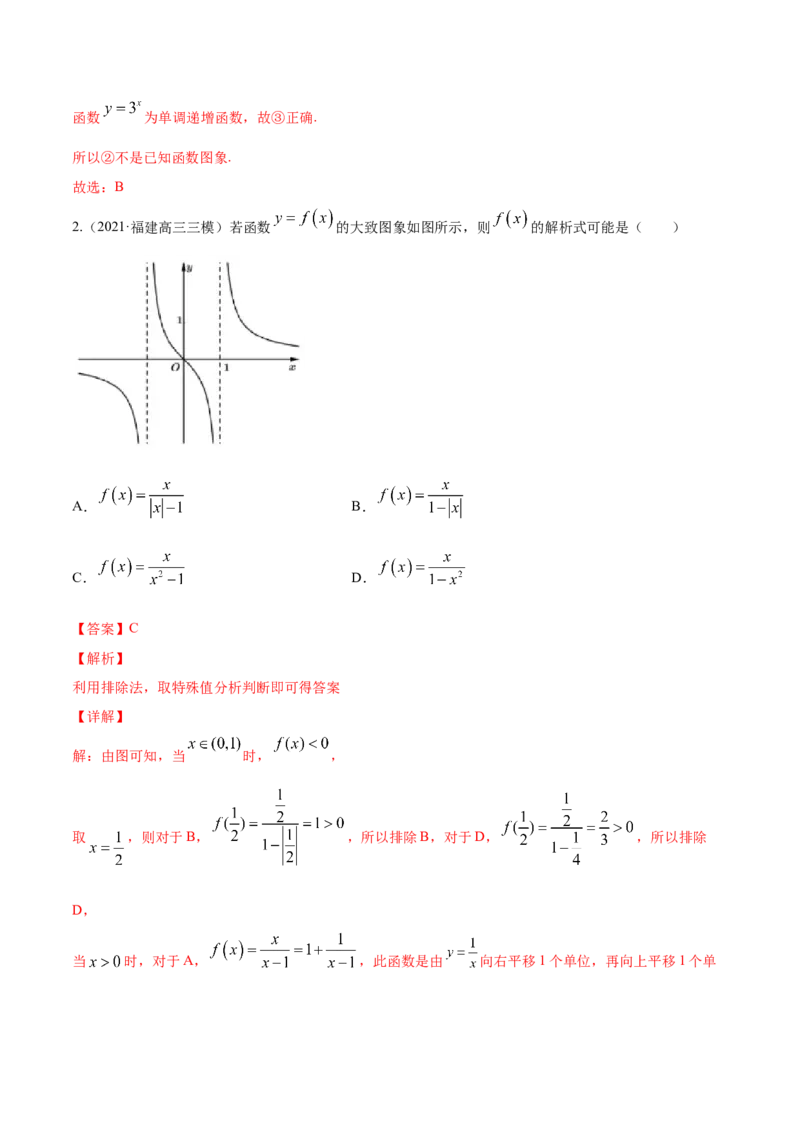 专题3.7函数的图象2022年高考数学一轮复习讲练测（新教材新高考）（讲）解析版_02高考数学_新高考复习资料_2022年新高考资料_2022年高考数学一轮复习讲练测（新教材新高考）8.21更新
