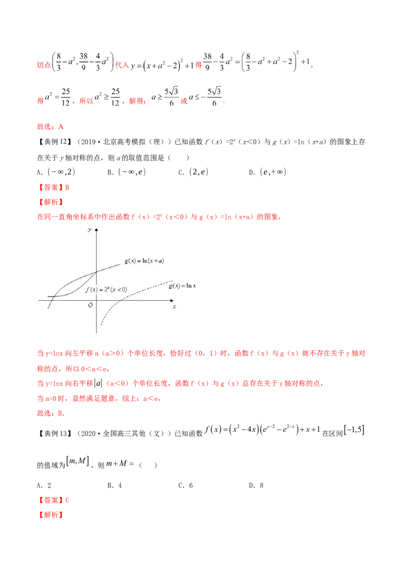 专题3.7函数的图象2022年高考数学一轮复习讲练测（新教材新高考）（讲）解析版_02高考数学_新高考复习资料_2022年新高考资料_2022年高考数学一轮复习讲练测（新教材新高考）8.21更新