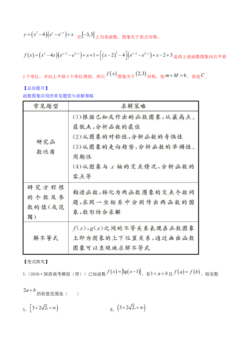 专题3.7函数的图象2022年高考数学一轮复习讲练测（新教材新高考）（讲）解析版_02高考数学_新高考复习资料_2022年新高考资料_2022年高考数学一轮复习讲练测（新教材新高考）8.21更新